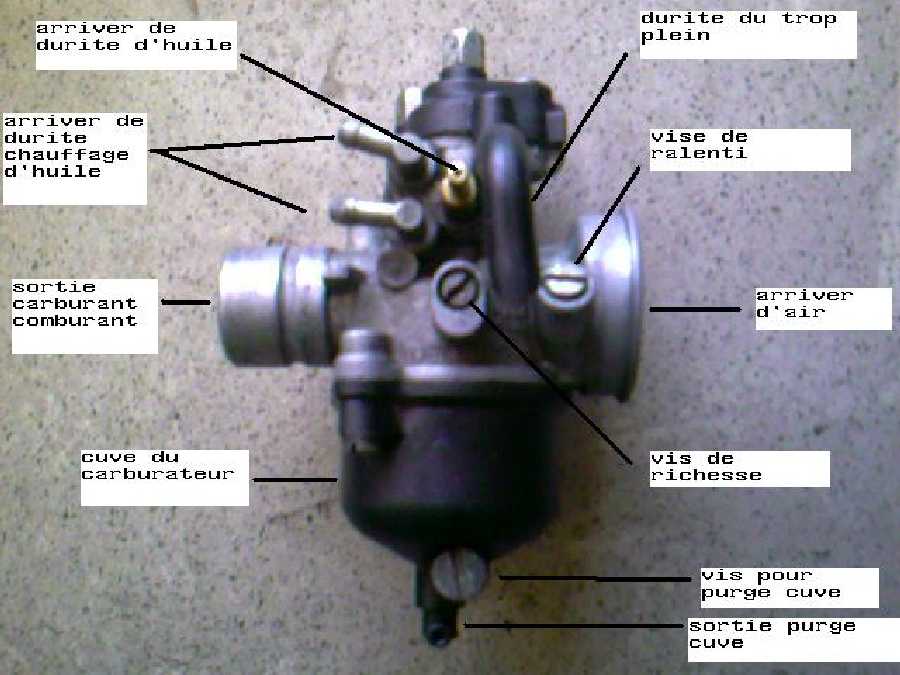 Tout savoir sur le carburateur