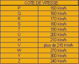 Tableau dimensionnement des pneumatiques