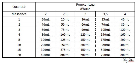 Tuto : Comment réussir son mélange 2 temps