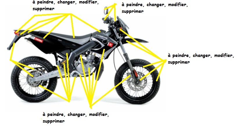 Sélecteur de vitesse AM6 - Pièces Partie cycle sur La Bécanerie